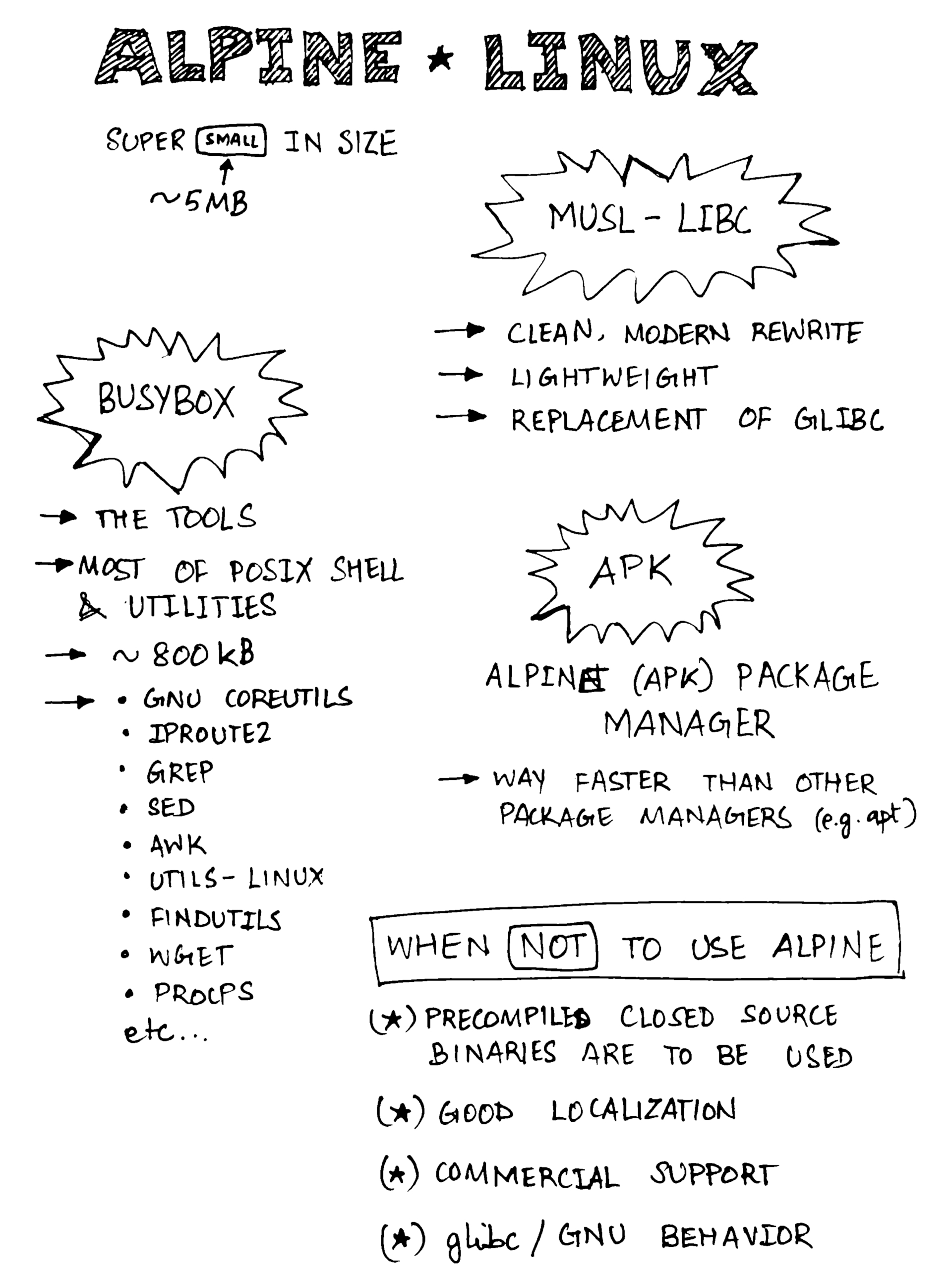 Notes - Alpine Linux -1